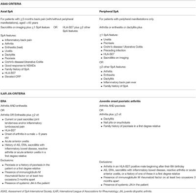 Similarities and Differences Between Juvenile and Adult Spondyloarthropathies